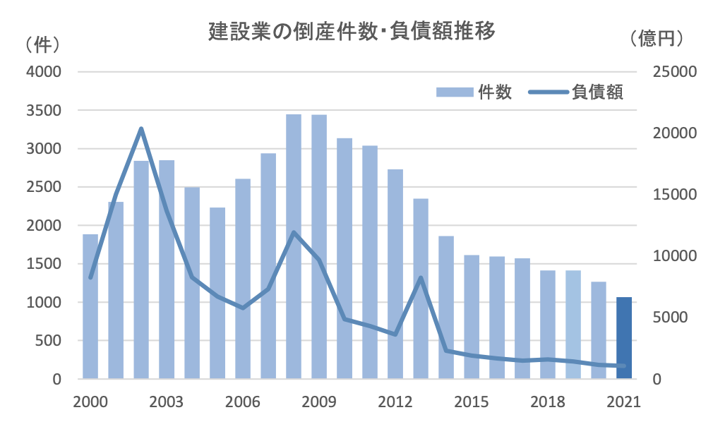 黒字倒産　画像1